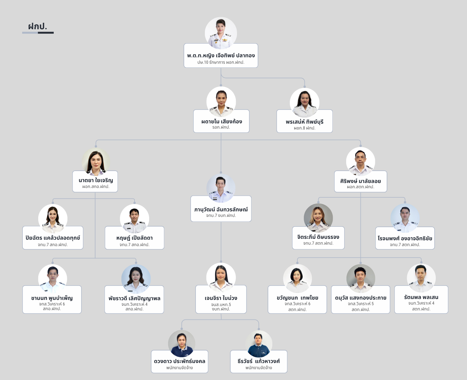 โรจนพงศ์ องอาจอิทธิชัย (1)